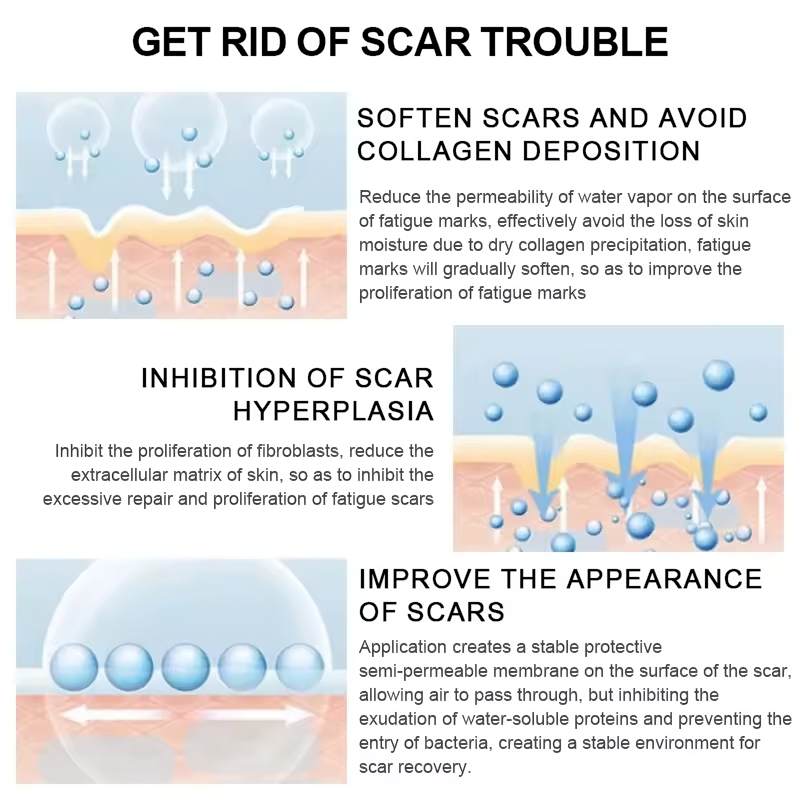 Dermatologist-Grade Healing,